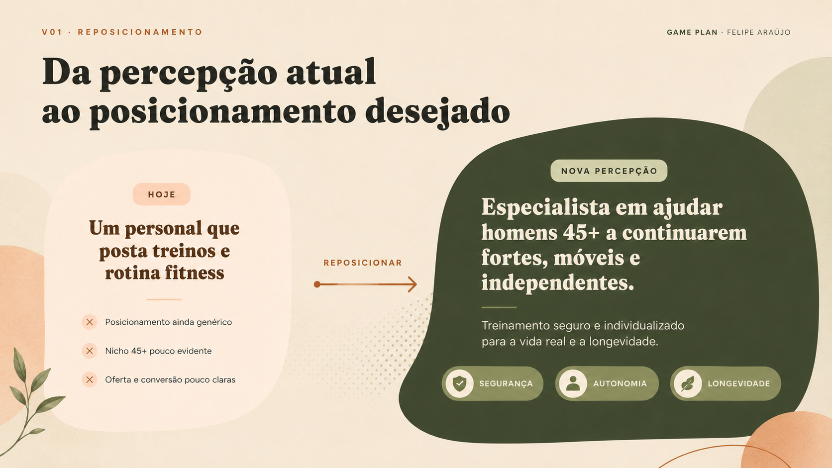 V01 — Reposicionamento: da percepção atual ao posicionamento desejado