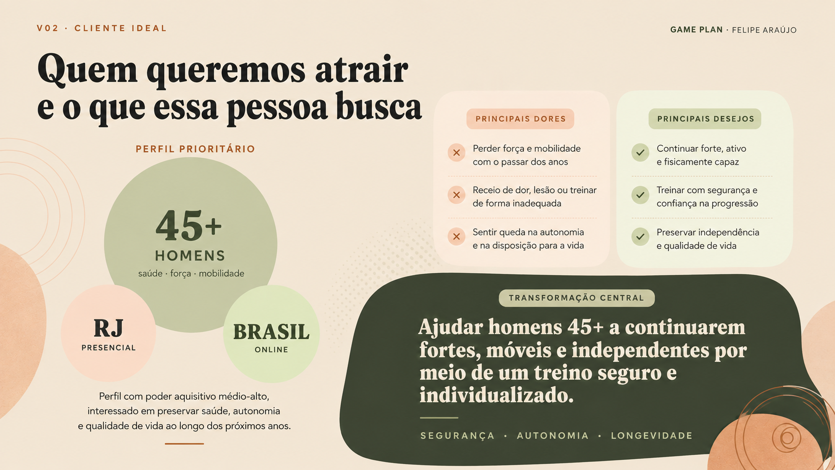 V02 — Cliente Ideal: perfil, dores, desejos e transformação central