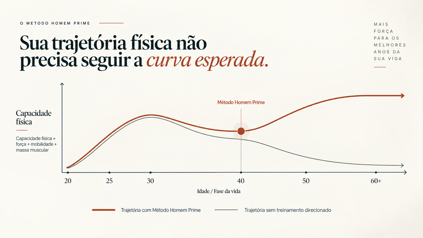 Método Homem Prime