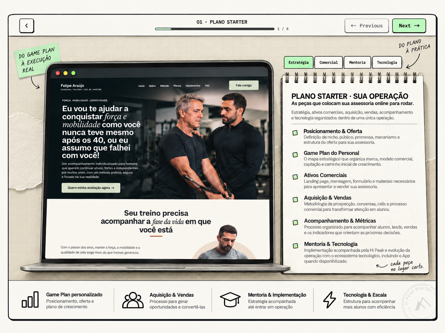 Plano Starter: landing do Personal e caderno com a estrutura da operação.
